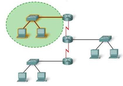 subnetnagios2 subnetnagios2