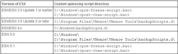 backupdomino03 backupdomino03