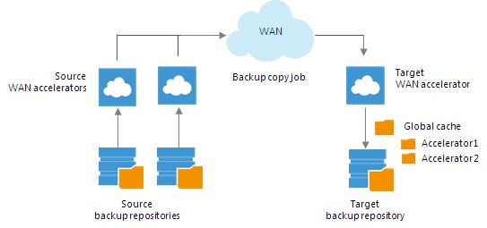 veeamcloudconnect25 veeamcloudconnect25