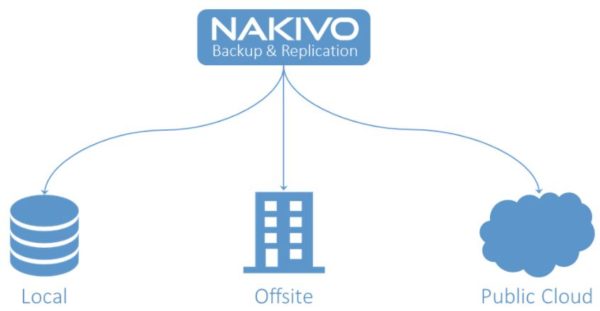 nakivo71released02