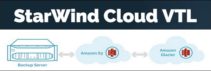 StarWind Cloud VTL setup AWS and replication - pt.2