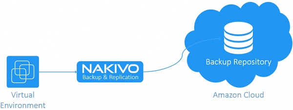 nakivo-backup-amazon-s3-02