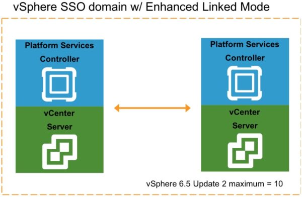vsphere-6-5-update-2-02 vsphere-6-5-update-2-02