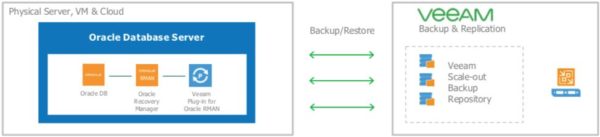 veeam-backup-replication-9-5-update-4-upgrade-09