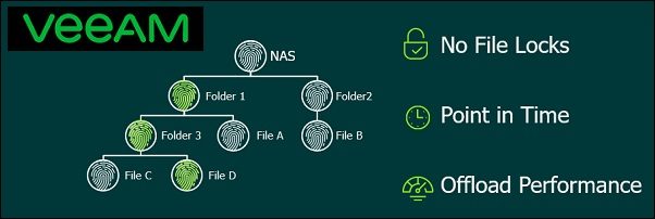 Veeam v10 supporto per NAS Backup