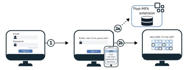 Uag vmware что это