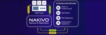 Nakivo: best practices to backup VMware vSphere VMs