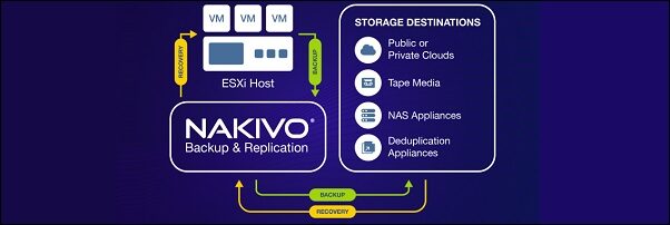 Nakivo: best practices to backup VMware vSphere VMs