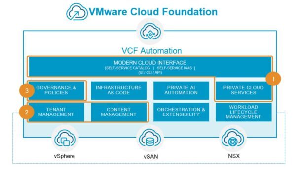 L'aggiornamento a VMware VCF 9 vale il costo e la complessità? 4 vmware vcf 9 4