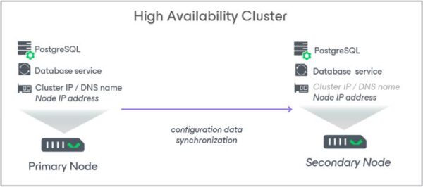 How to configure the Veeam High Availability Cluster - pt.1 1 high availability cluster 1