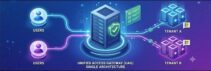 Configurare l'accesso cross-domain a Omnissa Horizon utilizzando i Guest Account di Entra ID Configurare l'accesso cross-domain a Omnissa Horizon utilizzando i Guest Account di Entra ID