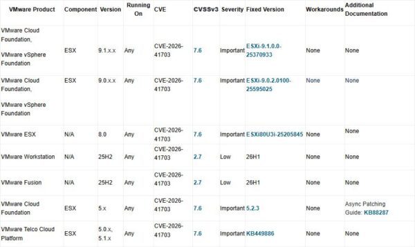 VMware security advisory VMSA-2026-0006 4 VMSA-2026-0006 4