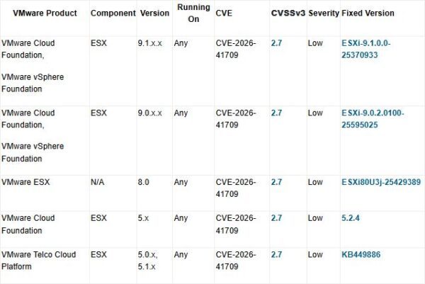 VMware security advisory VMSA-2026-0006 5 VMSA-2026-0006 5