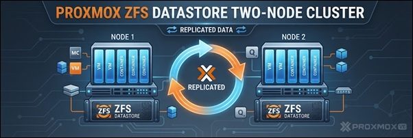 Setup a ZFS Pool replication in a Proxmox Two-Node cluster